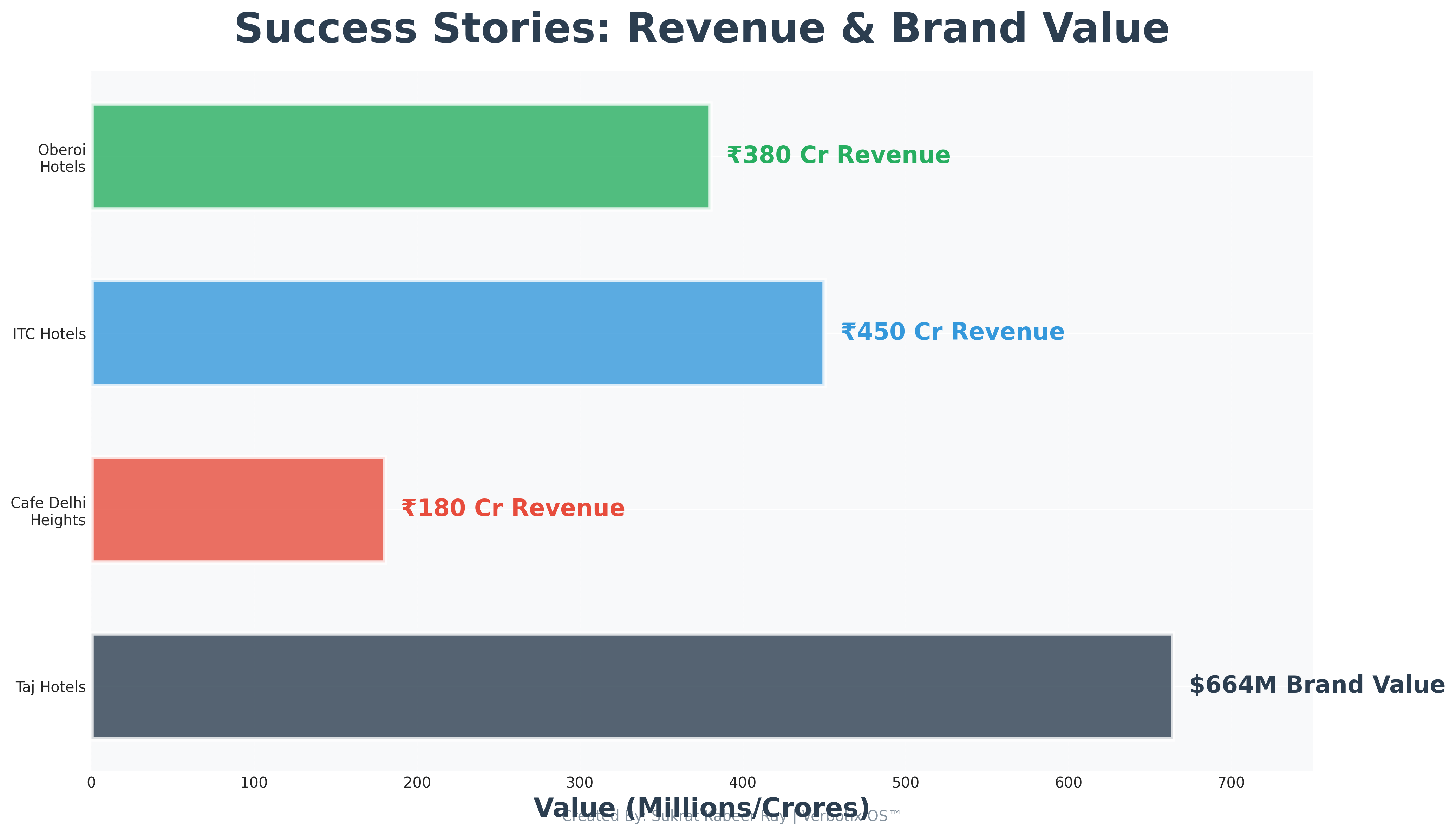 Revenue Comparison